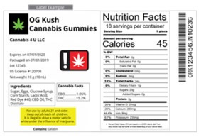 The Do’s and Don’ts of Cannabis Labeling